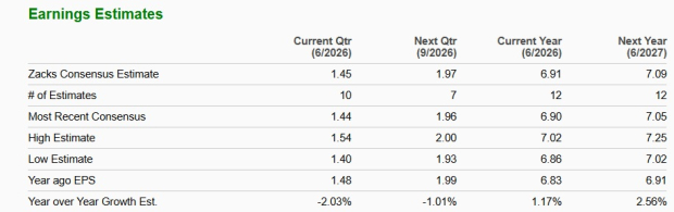 Zacks Investment Research