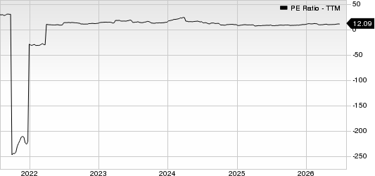 Nomura Holdings Inc ADR PE Ratio (TTM)