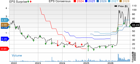 MaxLinear, Inc Price, Consensus and EPS Surprise