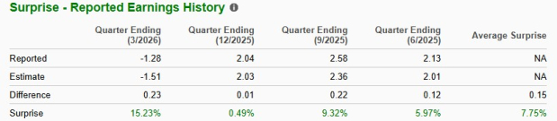 Zacks Investment Research