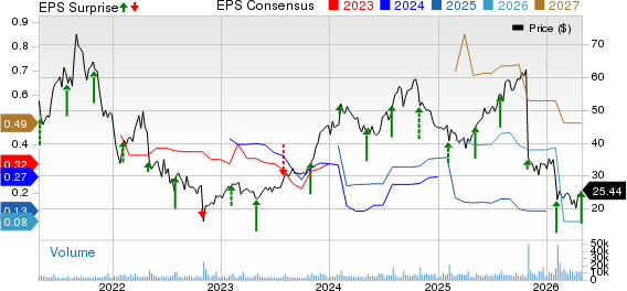 Varonis Systems, Inc. Price, Consensus and EPS Surprise