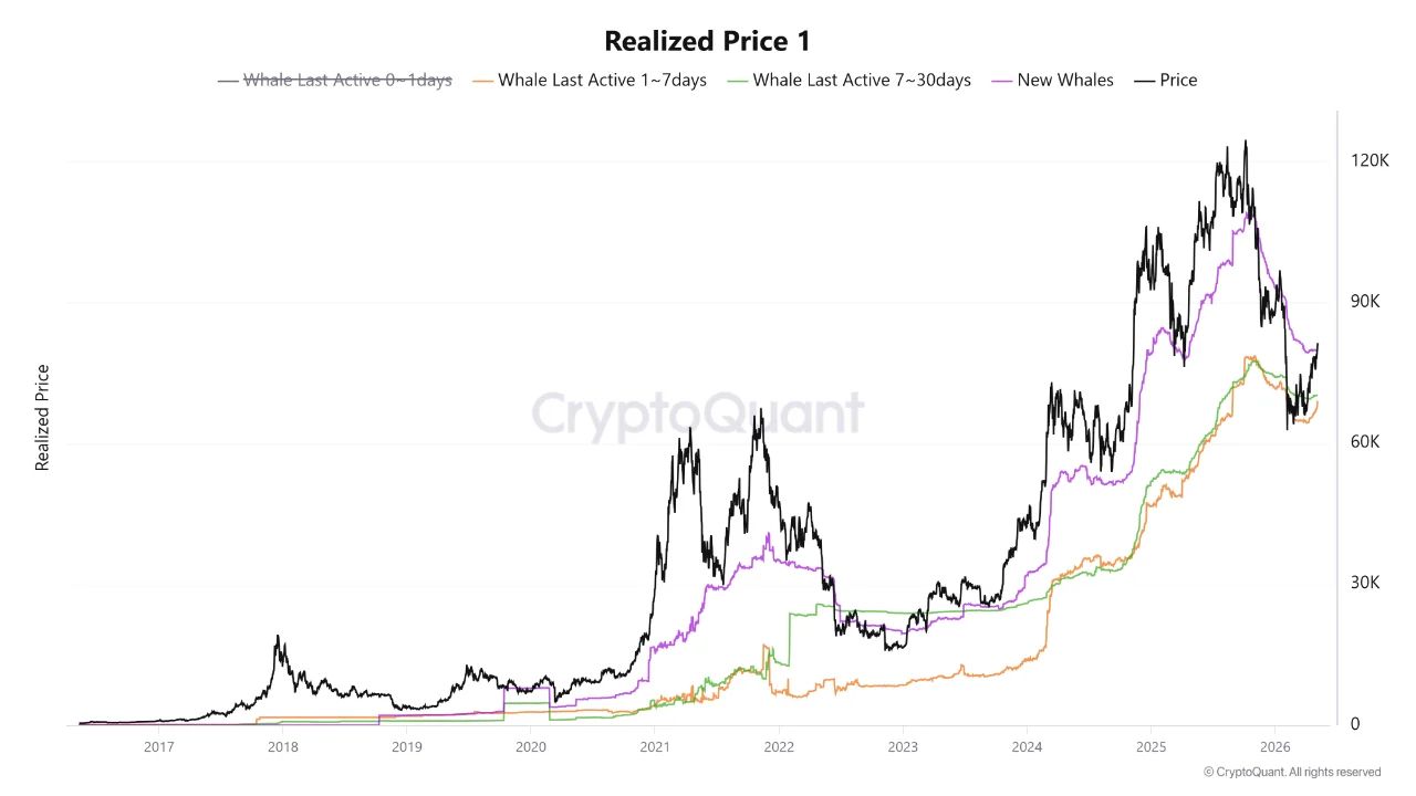 Bitcoin Realized Price 1 | Source: CryptoQuant