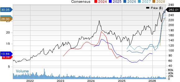 Marathon Petroleum Corporation Price and Consensus