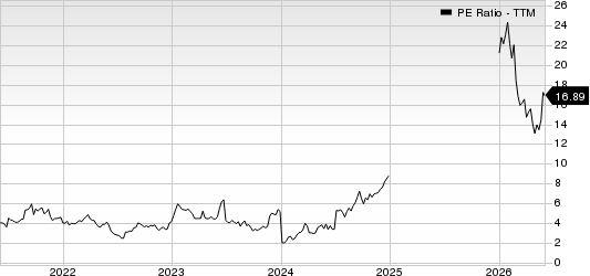 Macro Bank Inc. PE Ratio (TTM)