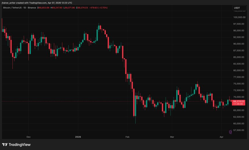 Bitcoin, BTC, BTCUSDT