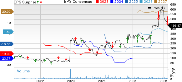 Madrigal Pharmaceuticals, Inc. Price, Consensus and EPS Surprise