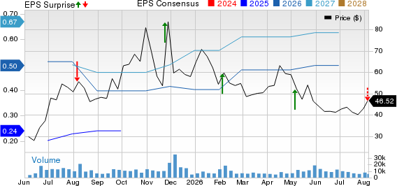 Symbotic Inc. Price, Consensus and EPS Surprise