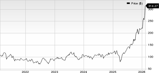 Advanced Energy Industries, Inc. Price