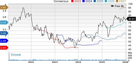 Trimble Inc. Price and Consensus