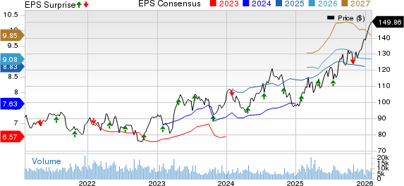 Novartis AG Price, Consensus and EPS Surprise