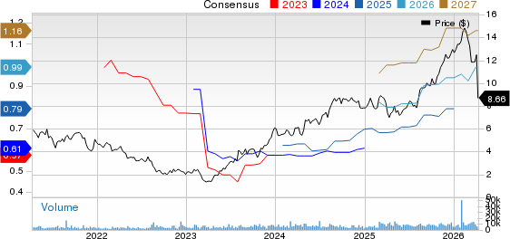 AMNEAL PHARMACEUTICALS, INC. Price and Consensus
