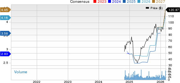 Everus Construction Group, Inc. Price and Consensus