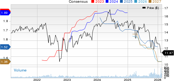Blue Owl Capital Corporation Price and Consensus