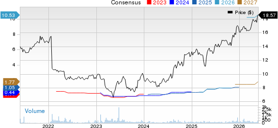 Ponce Financial Group, Inc. Price and Consensus