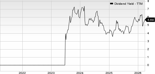 Opera Limited Sponsored ADR Dividend Yield (TTM)