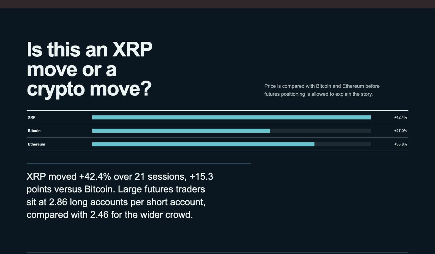 XRPとビットコインおよびイーサリアムとの比較