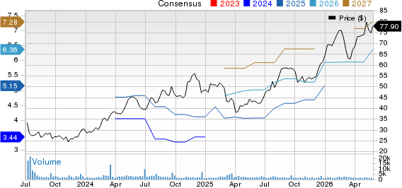 PHINIA Inc. Price and Consensus