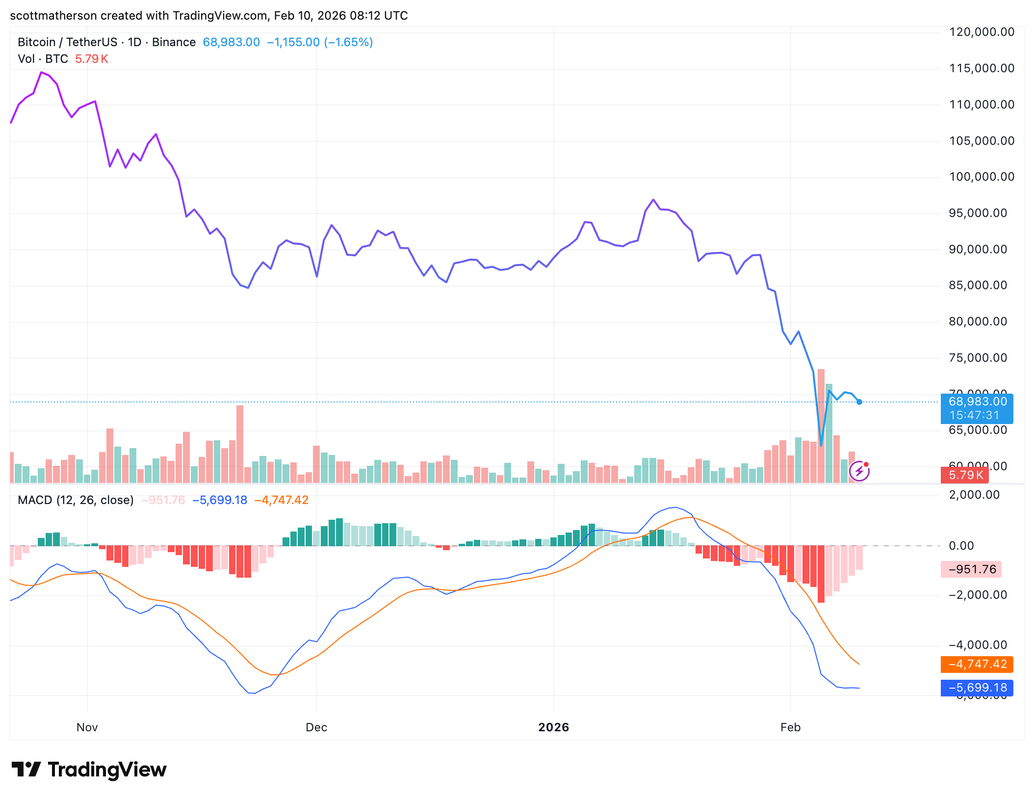 Bitcoin