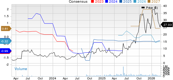 Applied Digital Corporation Price and Consensus