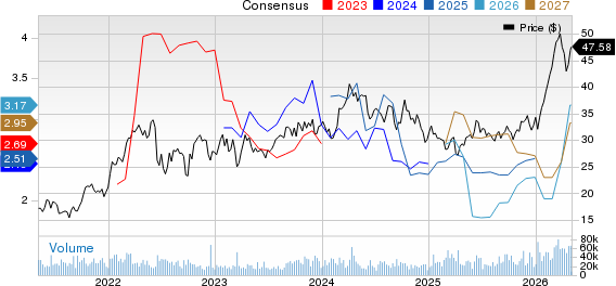 Canadian Natural Resources Limited Price and Consensus