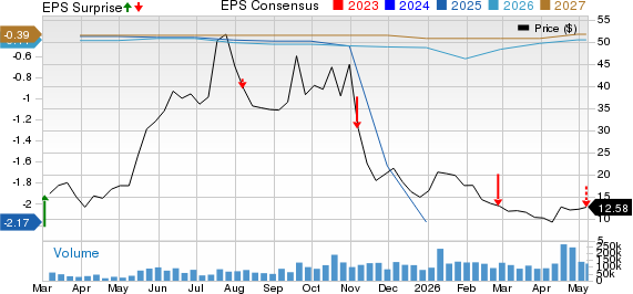 NuScale Power Corporation Price, Consensus and EPS Surprise