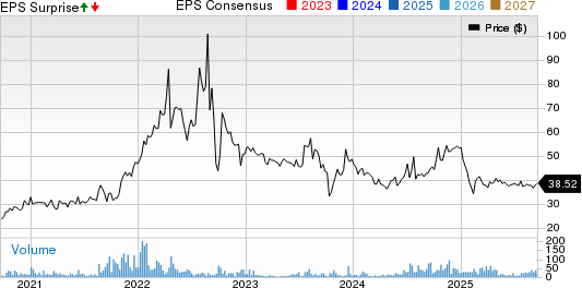 Value Line, Inc. Price, Consensus and EPS Surprise
