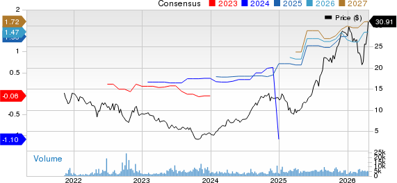 Perimeter Solutions, SA Price and Consensus
