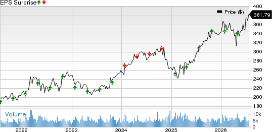 General Dynamics Corporation Price and EPS Surprise