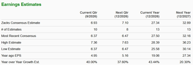 Zacks Investment Research
