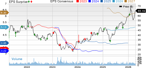 Citizens Financial Group, Inc. Price, Consensus and EPS Surprise