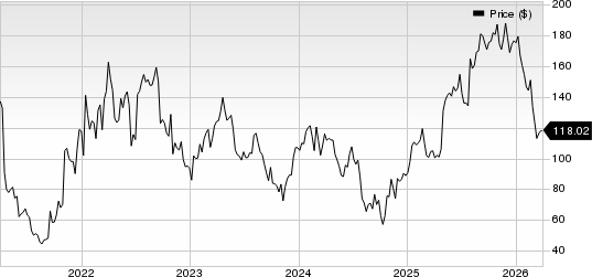 iRhythm Holdings, Inc. Price