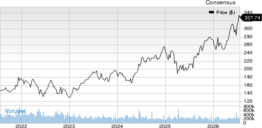 WAVE Life Sciences Ltd. Price and Consensus