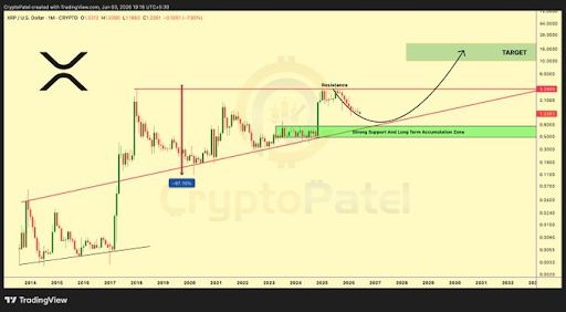 XRP