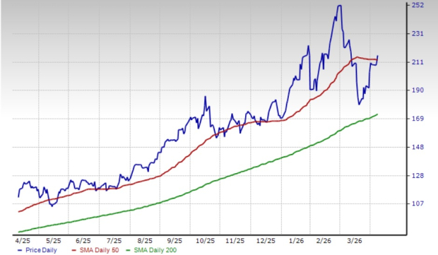 Zacks Investment Research