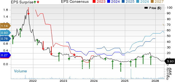 OptimizeRx Corp. Price, Consensus and EPS Surprise