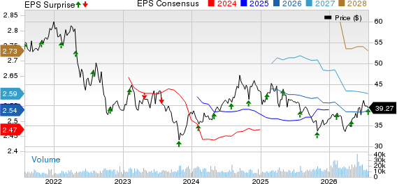 United Dominion Realty Trust, Inc. Price, Consensus and EPS Surprise