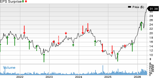 Constellium SE Price and EPS Surprise