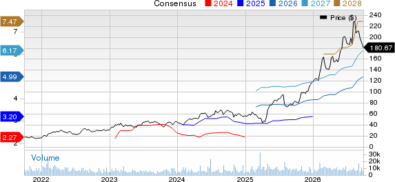 ATI Inc. Price and Consensus