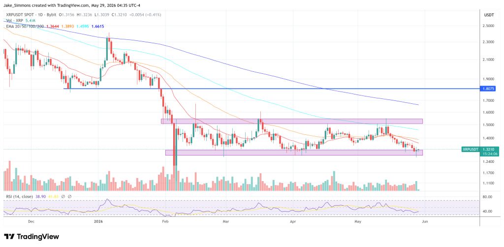 XRP price chart