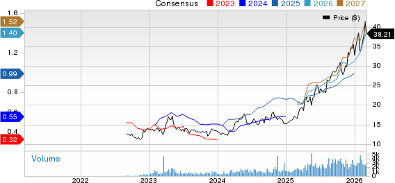 Triple Flag Precious Metals Corp. Price and Consensus