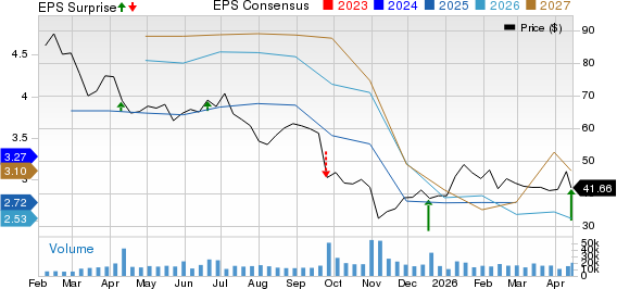 Five Below, Inc. PEG Ratio (TTM)