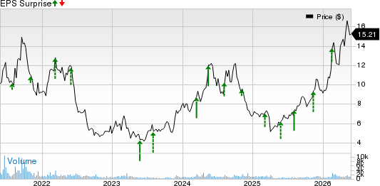 Seanergy Maritime Holdings Corp Price and EPS Surprise