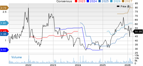 Calix, Inc Price and Consensus