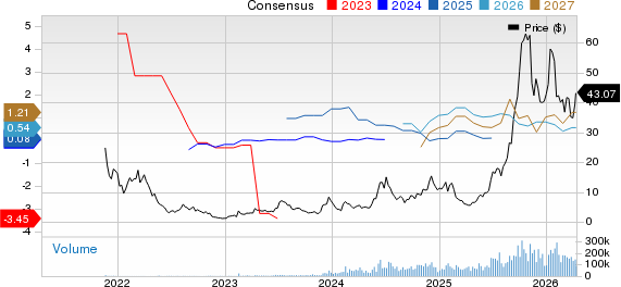 IREN Limited Price and Consensus
