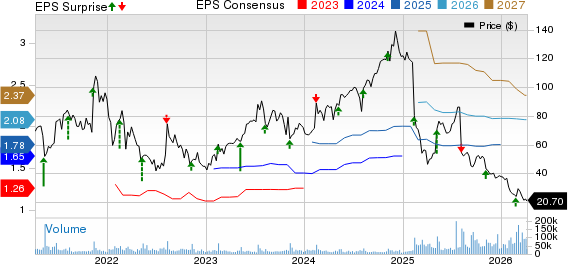 The Trade Desk Price, Consensus and EPS Surprise