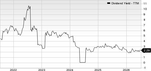 Southern Copper Corporation Dividend Yield (TTM)