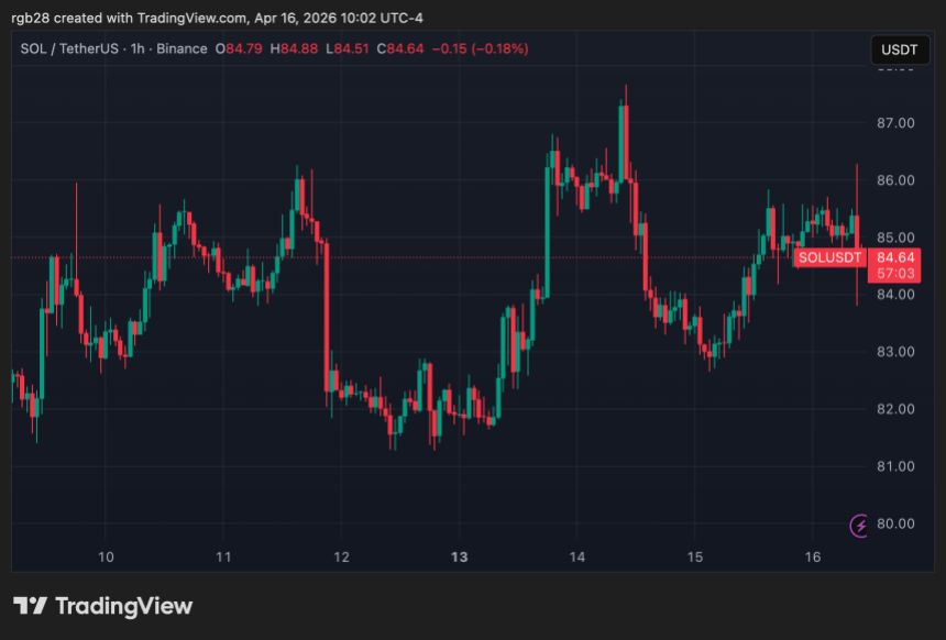 solana, sol, solusdt
