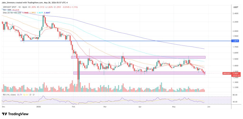XRP price chart