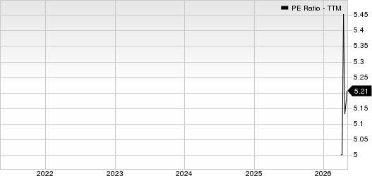 Slide Insurance Holdings, Inc. PE Ratio (TTM)