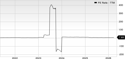 Encore Capital Group Inc PE Ratio (TTM)